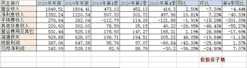 民生银行异地手续费多少(民生银行异地存取款手续费)
