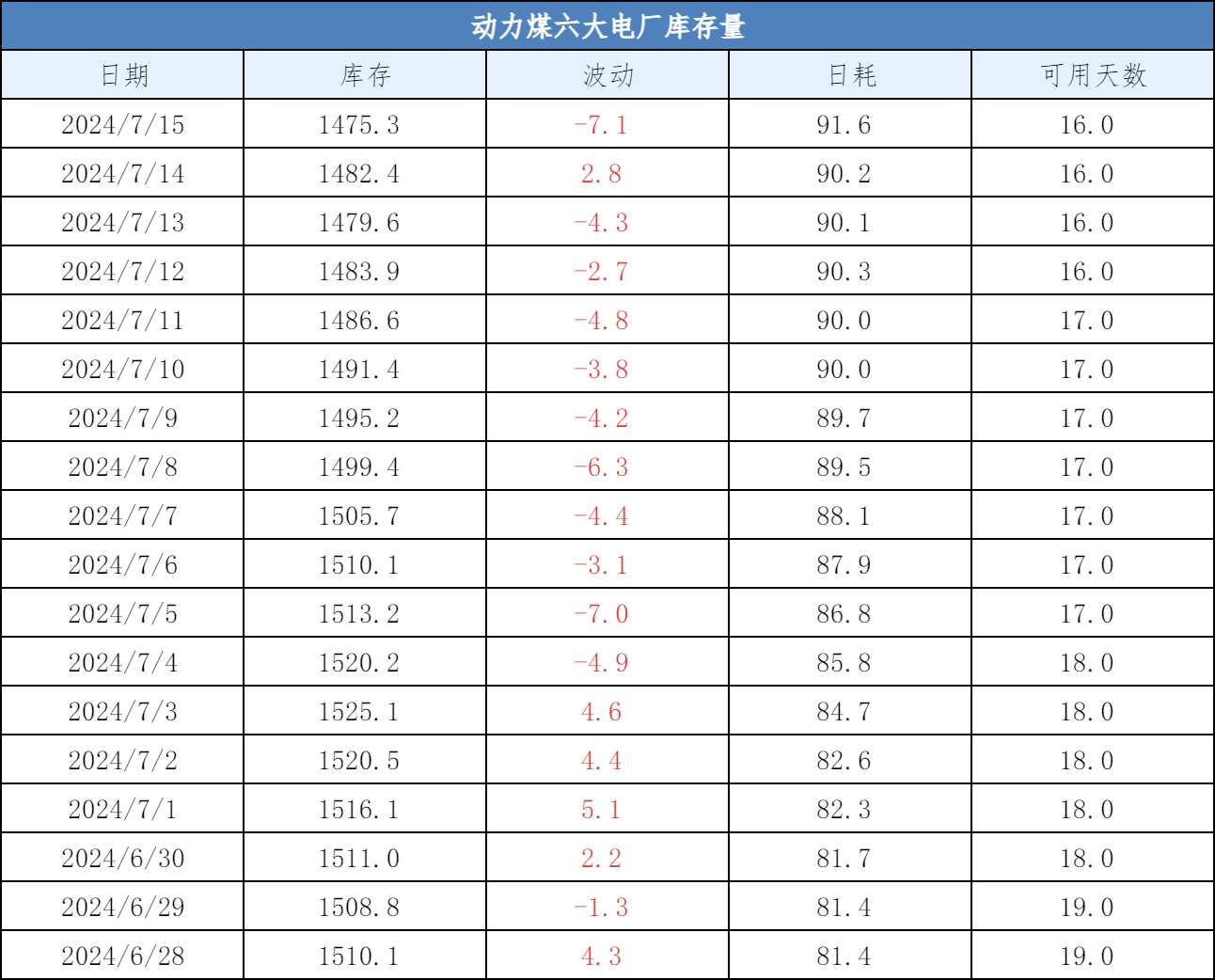 陕西煤炭多少吨(陕西3900万吨煤炭) 陕西煤炭多少吨(陕西3900万吨煤炭)