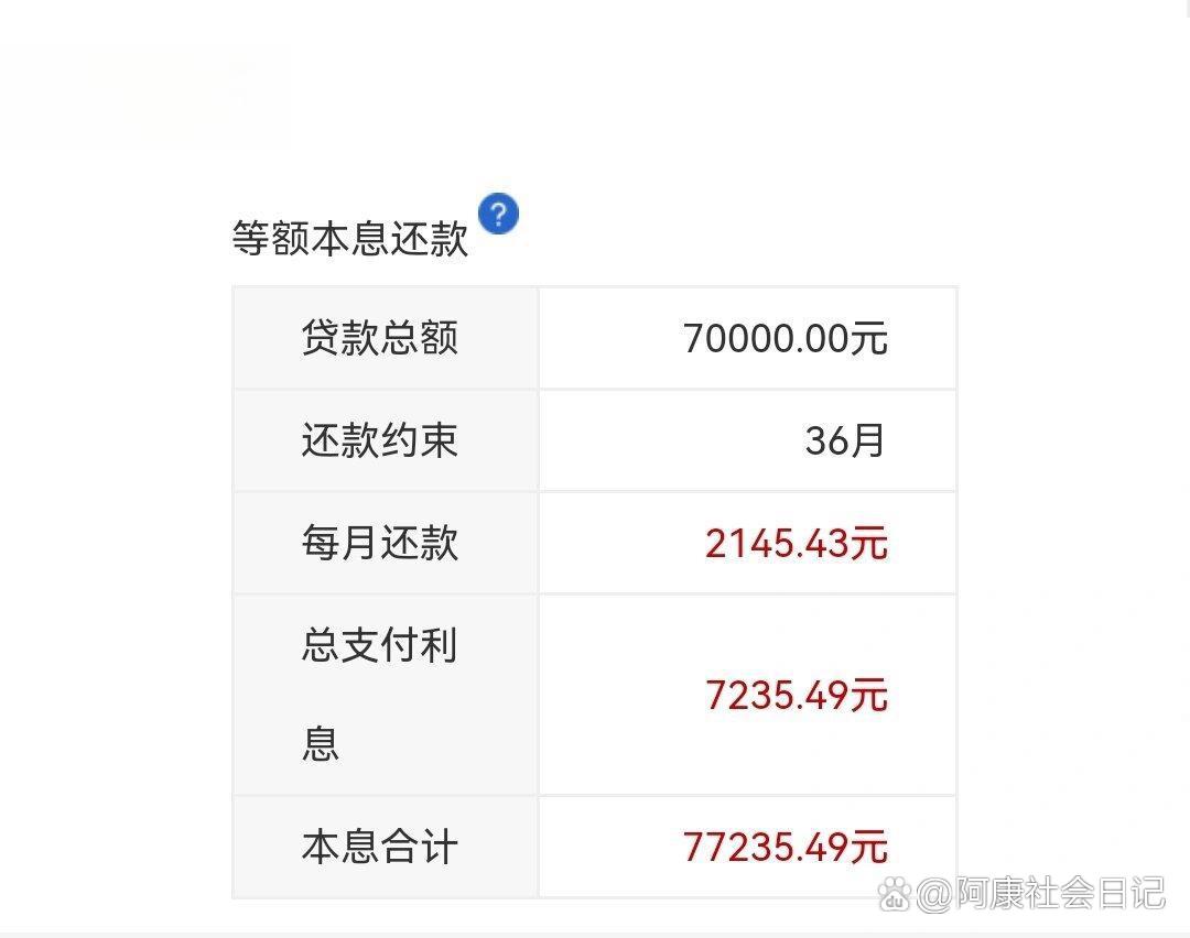 车贷4万3年多少利息(车贷款四万三年月供多少) 车贷4万3年多少利息(车贷款四万三年月供多少)