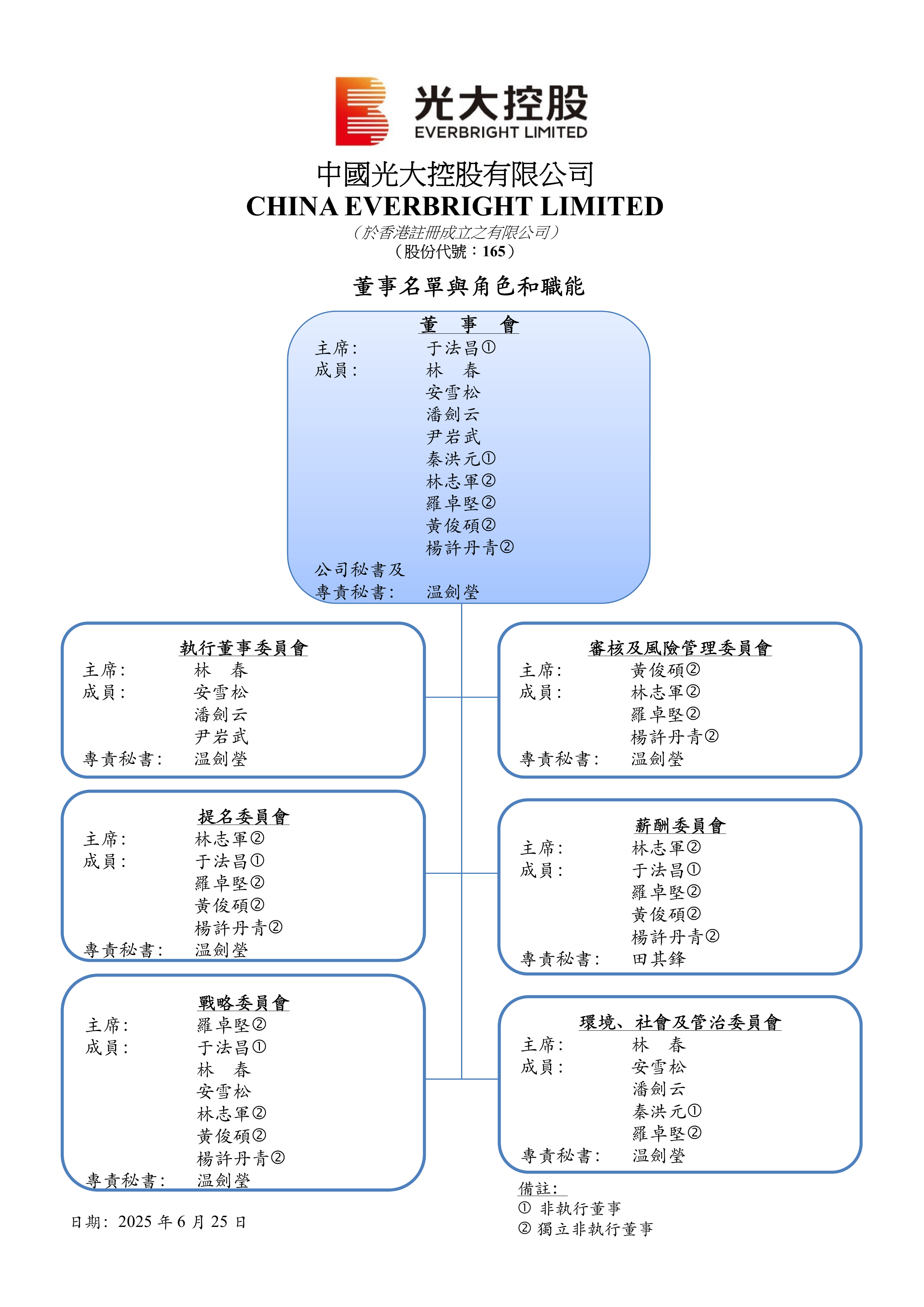 光大银行多少人(光大银行总行收入怎么样) 光大银行多少人(光大银行总行收入怎么样)