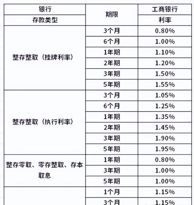 绍兴银行利率多少(绍兴银行利率多少钱)