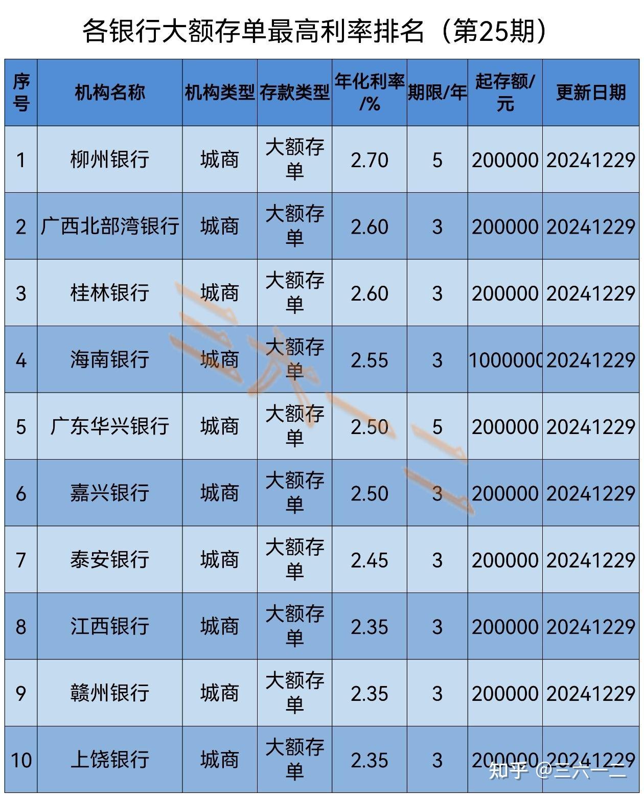 绍兴银行利率多少(绍兴银行利率多少钱)