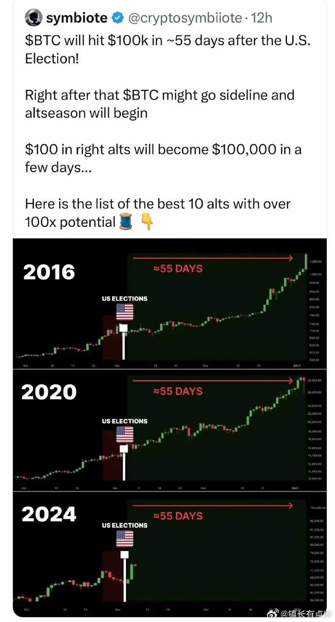 比特币最新价格(比特币最新价格行情K线图) 比特币最新价格(比特币最新价格行情K线图)