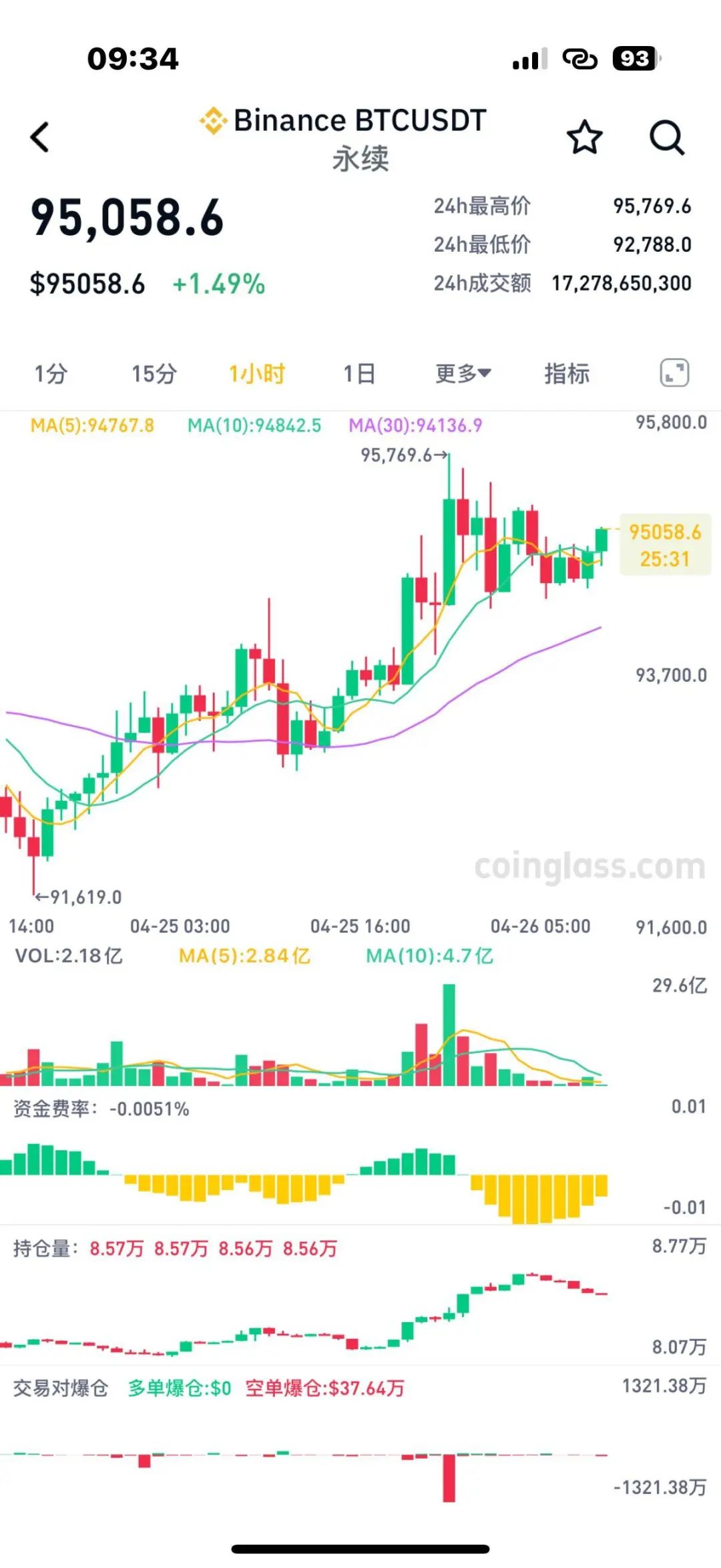 比特币最新价格(比特币最新价格行情K线图) 比特币最新价格(比特币最新价格行情K线图)
