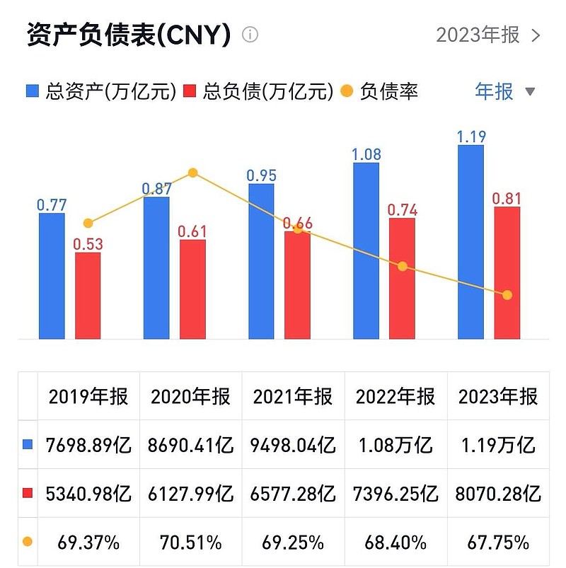 企业的资产负债率多少合适(企业的资产负债率说明什么问题) 企业的资产负债率多少合适(企业的资产负债率说明什么问题)