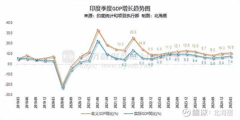 2016年印度的gdp是多少(印度2015年gdp是多少) 2016年印度的gdp是多少(印度2015年gdp是多少)