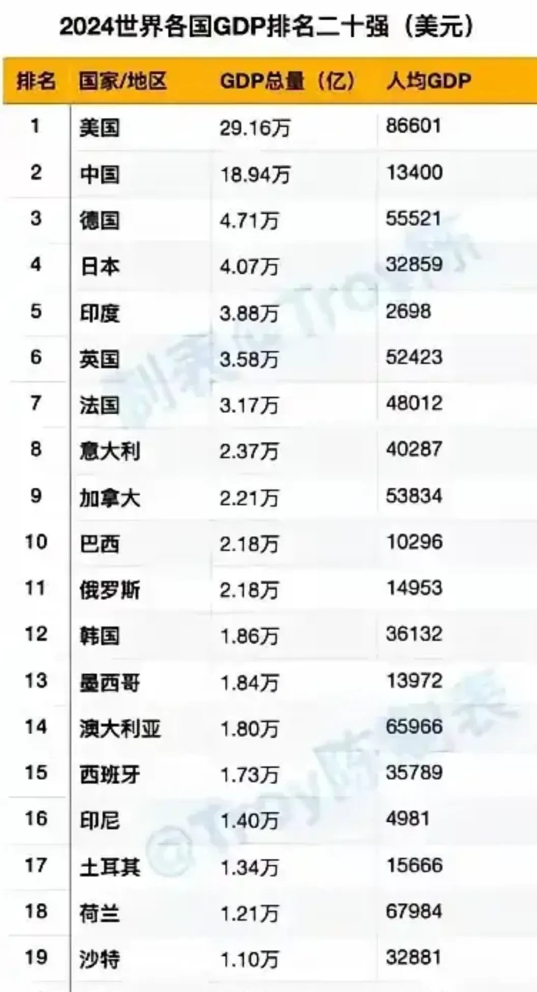 2016年印度的gdp是多少(印度2015年gdp是多少) 2016年印度的gdp是多少(印度2015年gdp是多少)