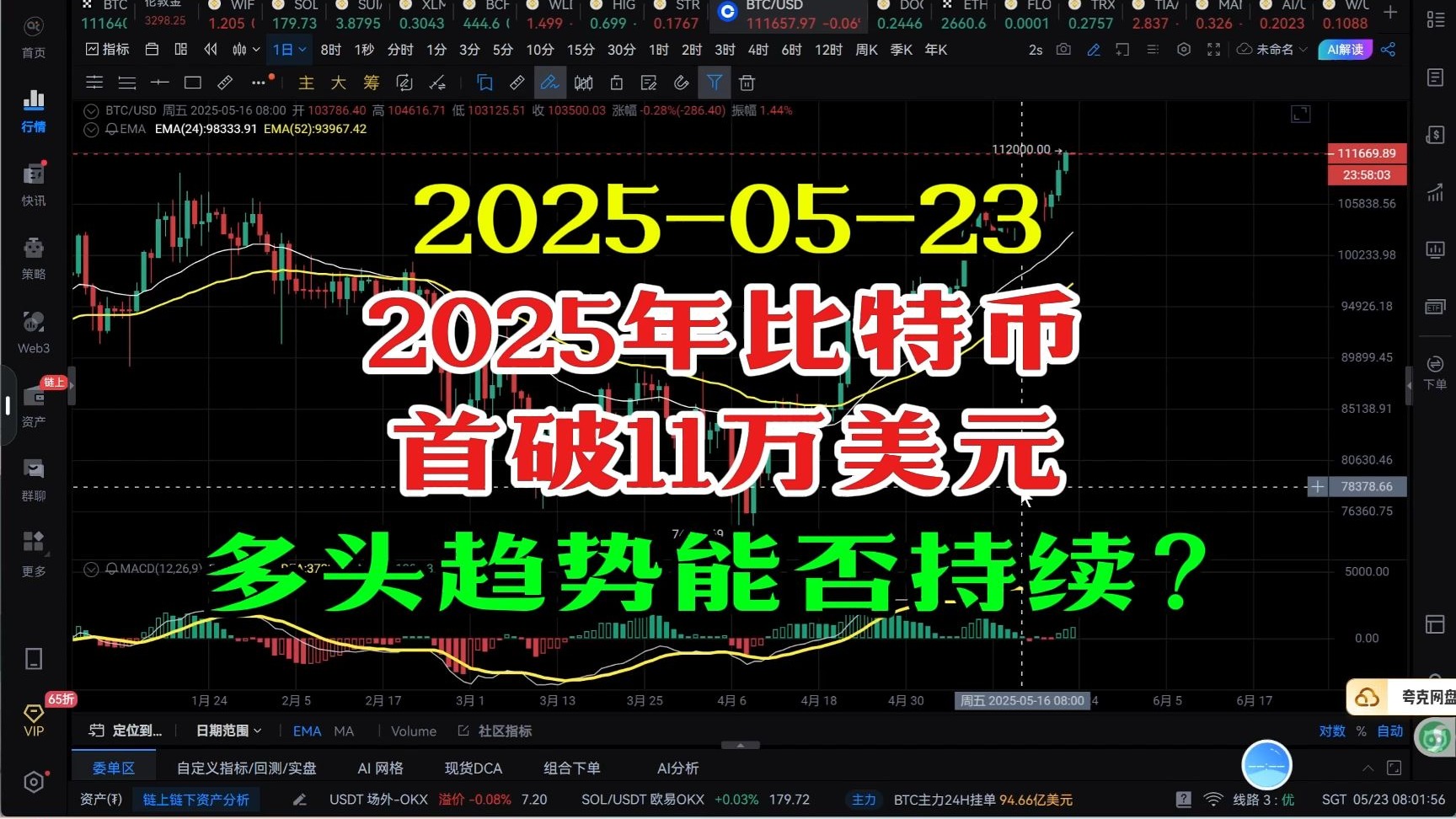 比特币行情高位(比特币突破年度高位背后) 比特币行情高位(比特币突破年度高位背后)
