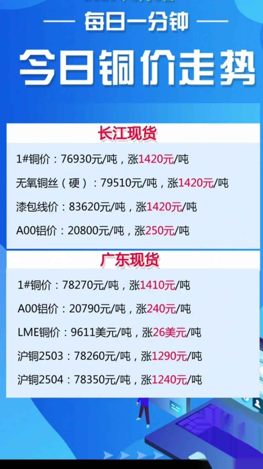 期货铜一手多少吨(期货一手铜一个点多少钱) 期货铜一手多少吨(期货一手铜一个点多少钱)