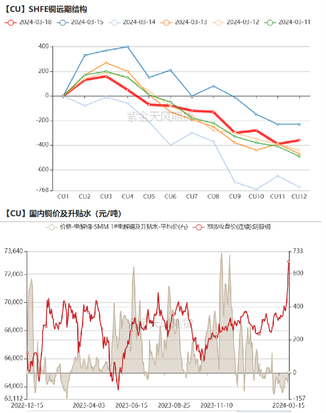 期货铜一手多少吨(期货一手铜一个点多少钱) 期货铜一手多少吨(期货一手铜一个点多少钱)